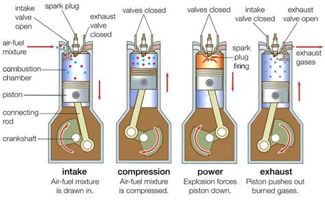 cumbustpinoy|how does combustion work.